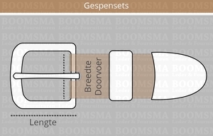 Gespenset meten