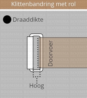 Klittenbandring met rol meten