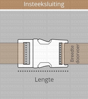 Insteeksluiting meten