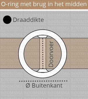 O-ring met brug in het midden meten