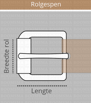 Rolgespen meten