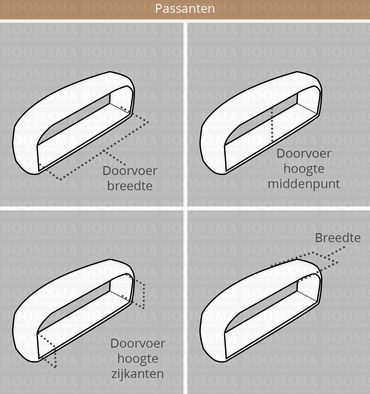 Passanten meten2 kopie