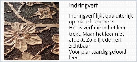 Indringverf kopiëren