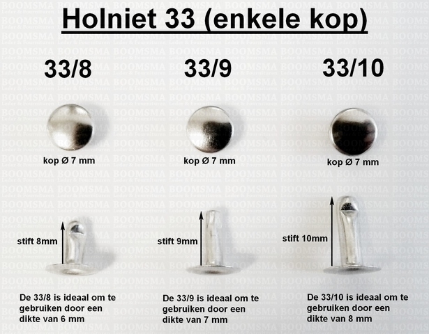 Holniet 33 uitleg