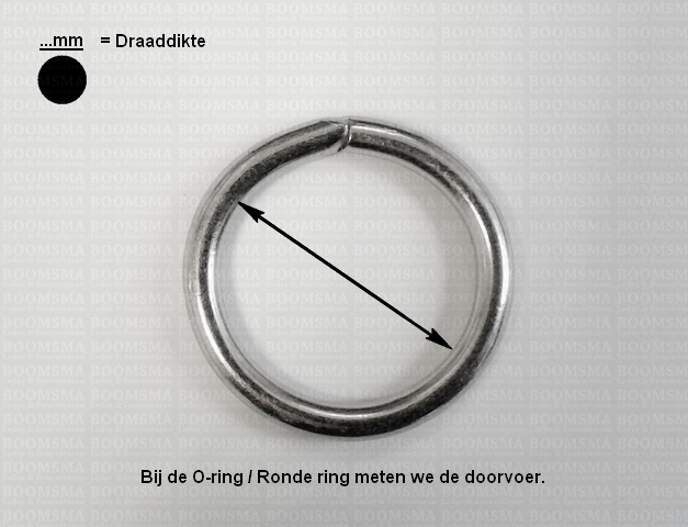 O-ring manier van meten