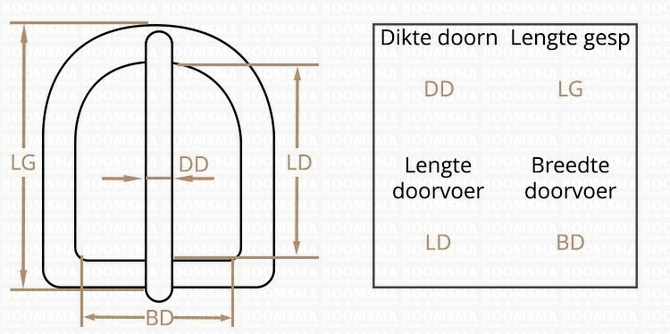 Tabel Ceintuurgespen kopiëren