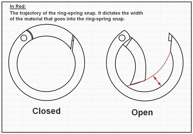 Ring-veermusketon informatiefoto_engels