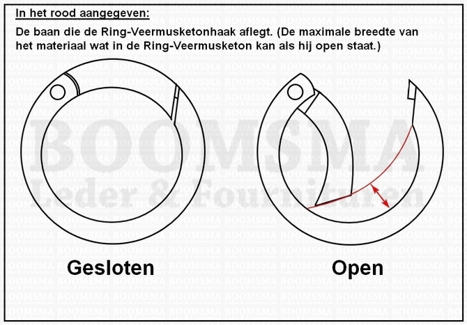 Ring-veermusketon informatiefoto_Watermerk