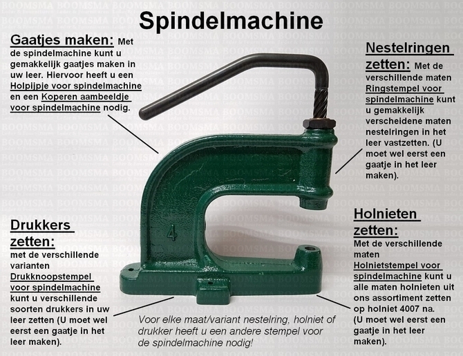 spindelmachine uitleg