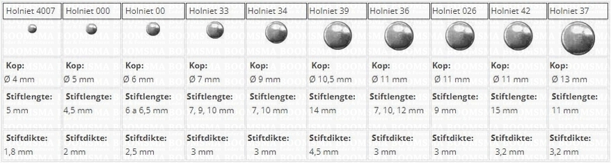 Holnieten_tabel