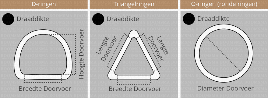 Ringen_Meten_overzicht kopiëren 2